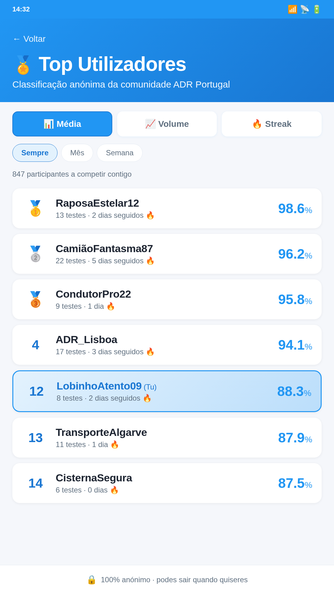 Leaderboard em Android
