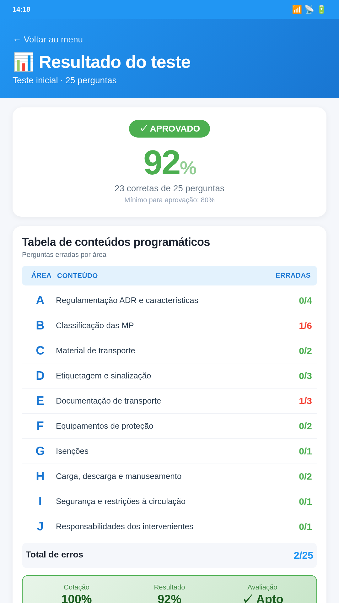 Estudo programático em Android